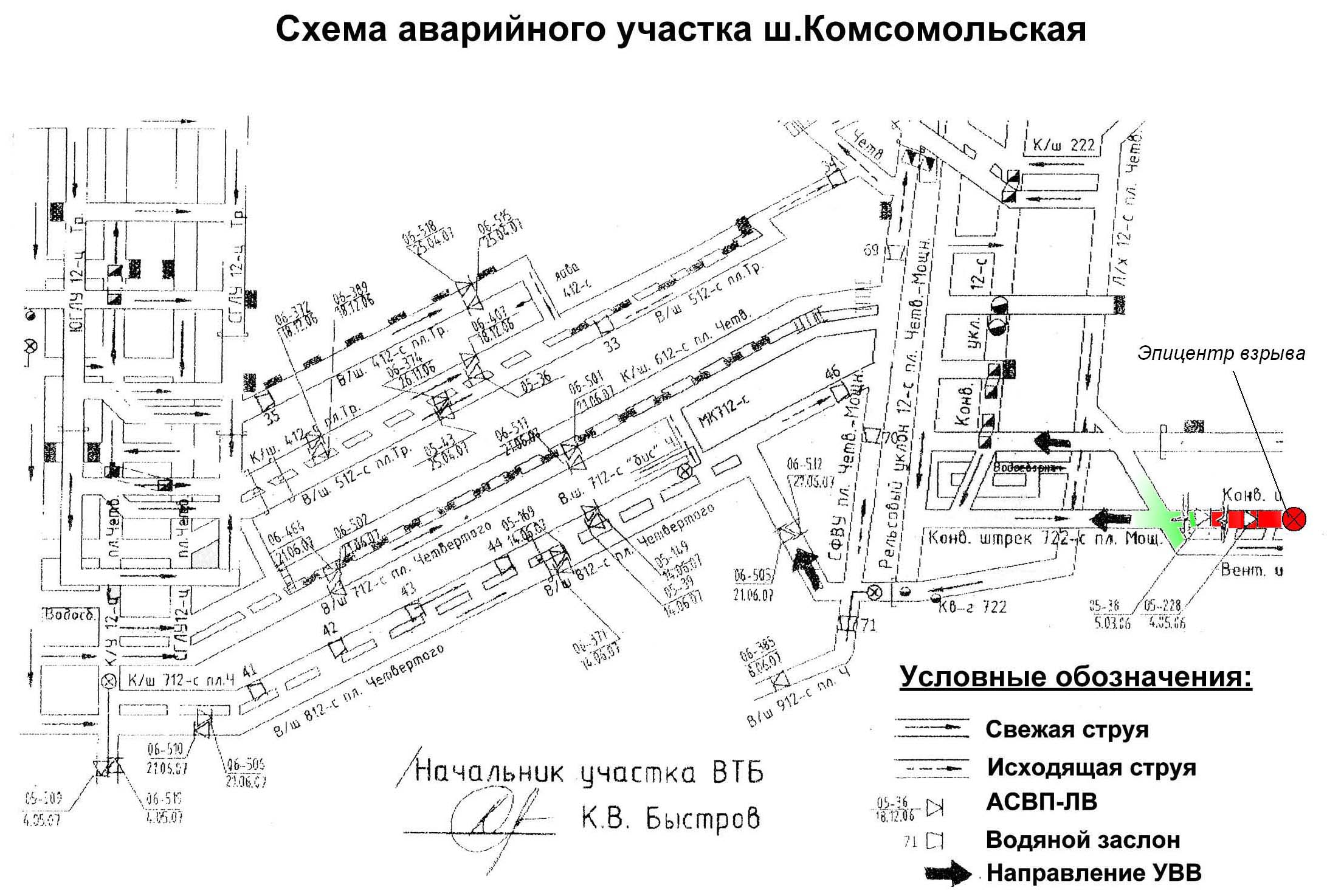 Схема аварийного участка шахты Комсомольская