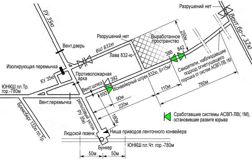 Схема аварийного участка ш.Воркутинская