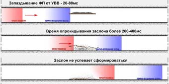 Увеличить Сланцевый заслон