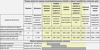 Увеличить Типы взрывов